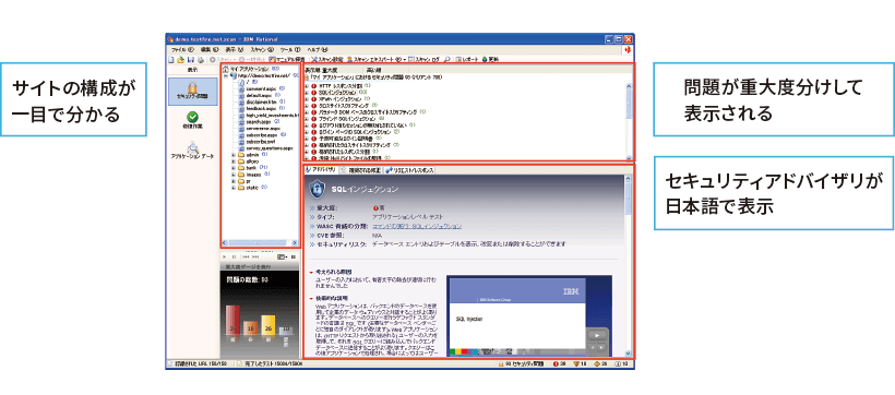 サイトの構成が一目で分かる・問題が重大度分けして表示される・セキュリティアドバイザリが日本語で表示